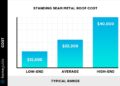 Ultimate Standing Seam Metal Roof Price Guide 2025: Uncover The Cost To ...