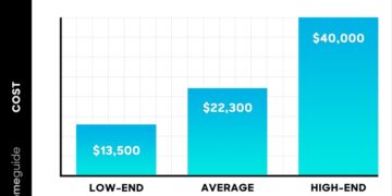 Ultimate Standing Seam Metal Roof Price Guide 2025: Uncover The Cost To ...