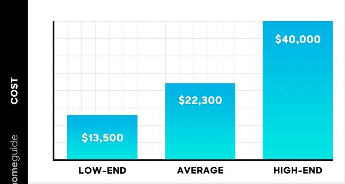 Ultimate Standing Seam Metal Roof Price Guide 2025: Uncover The Cost To ...